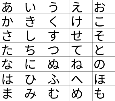 Silabarios del japonés: Hiragana y Katakana