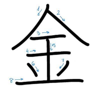 Kanji 5 (五)