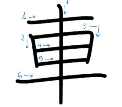 Kanji 9 (九): Río, bosque y vehículo