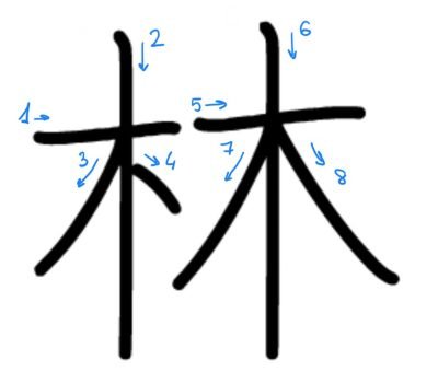 Kanji 10 (十): Bosque