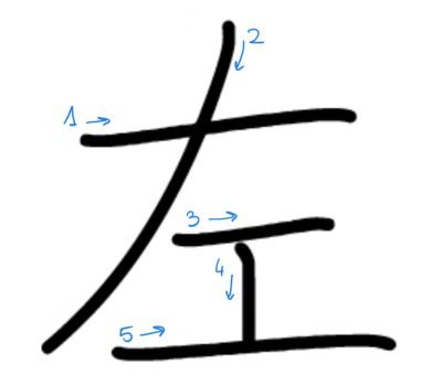 Kanji 12 (十二)