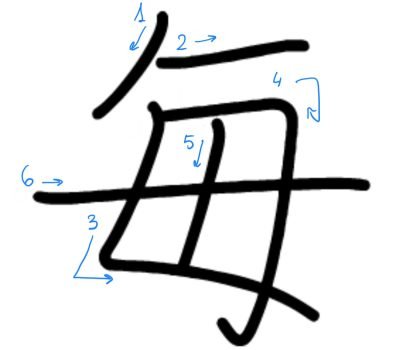 Kanji 11 (十一): origen, cada (frecuencia)